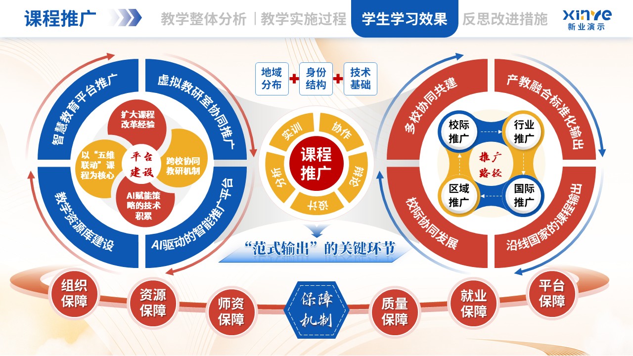教学实施报告（跨境电商-蓝红黄）第10页预览图