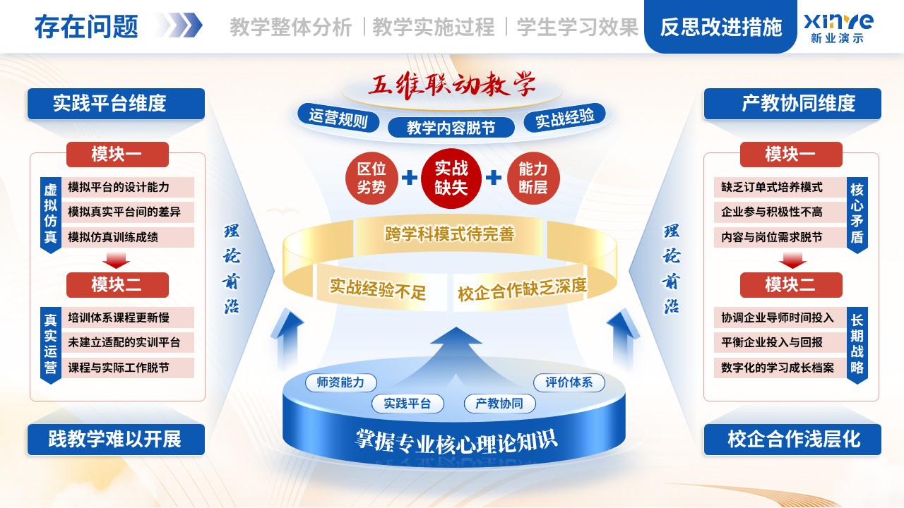 教学实施报告（跨境电商-蓝红黄）第11页预览图