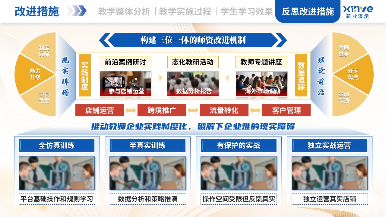 教学实施报告（跨境电商-蓝红黄）第12页预览图