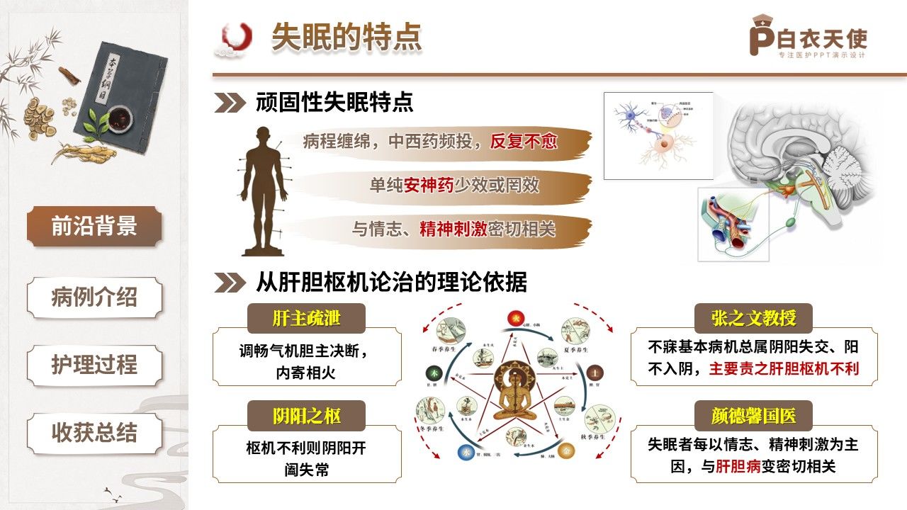 423期-疑难病例讨论-一例肝胆枢机失和阴阳失调顽固性慢性失眠的中医调治疑难讨论第4页预览