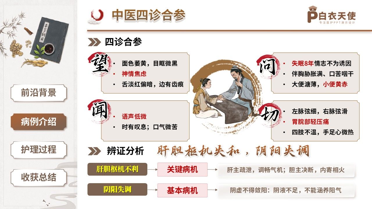423期-疑难病例讨论-一例肝胆枢机失和阴阳失调顽固性慢性失眠的中医调治疑难讨论第8页预览