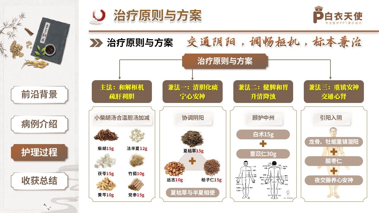 423期-疑难病例讨论-一例肝胆枢机失和阴阳失调顽固性慢性失眠的中医调治疑难讨论第11页预览