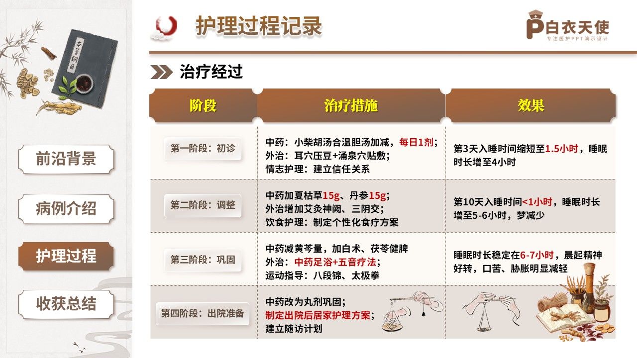 423期-疑难病例讨论-一例肝胆枢机失和阴阳失调顽固性慢性失眠的中医调治疑难讨论第14页预览