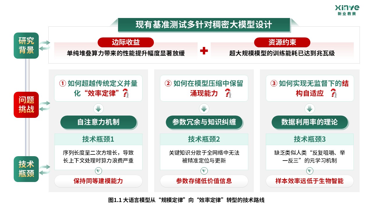 65-2科研绘图（大语言模型-绿色）