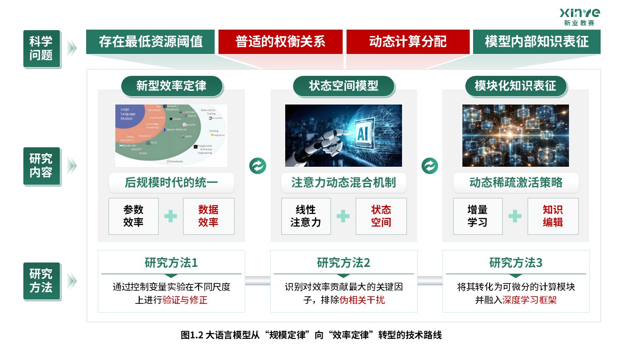65-2科研绘图（大语言模型-绿色）第2页预览图