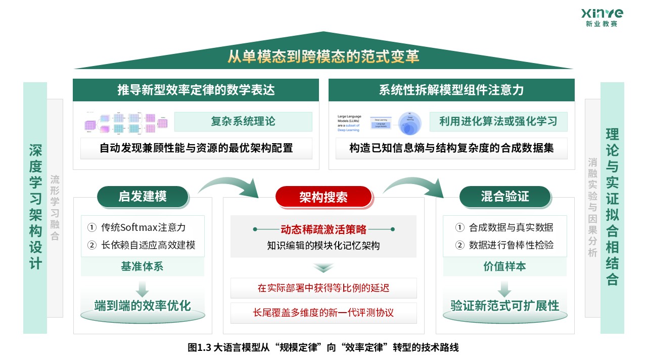 65-2科研绘图（大语言模型-绿色）第3页预览图