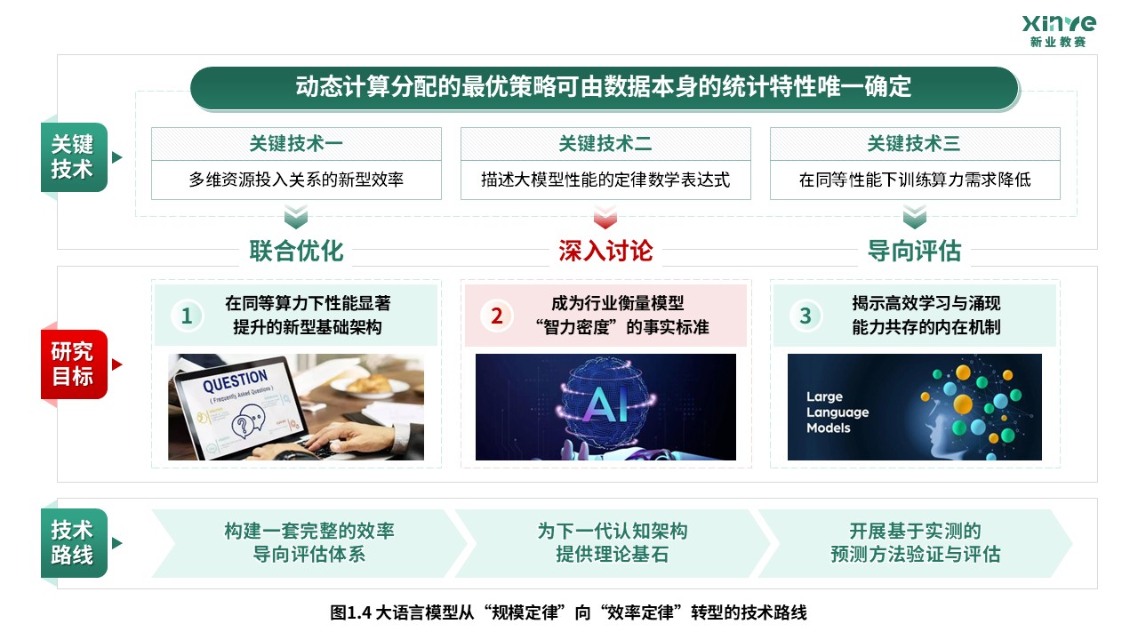 65-2科研绘图（大语言模型-绿色）第4页预览图