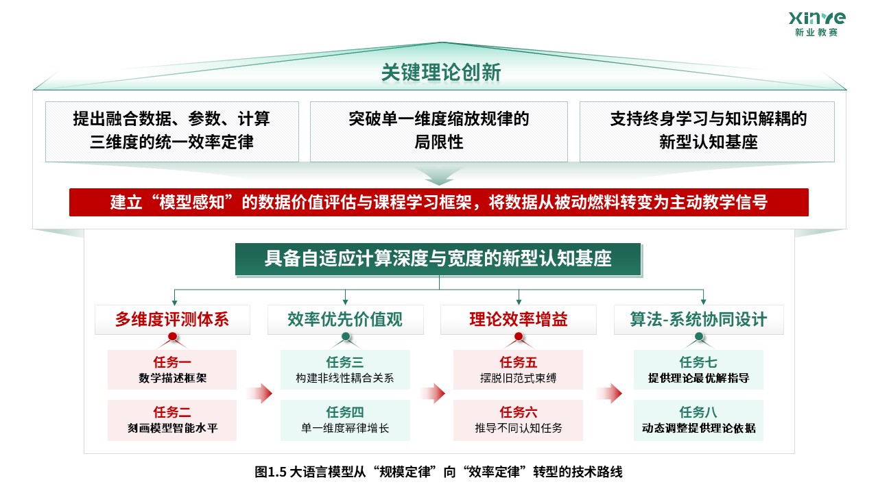 65-2科研绘图（大语言模型-绿色）第5页预览图