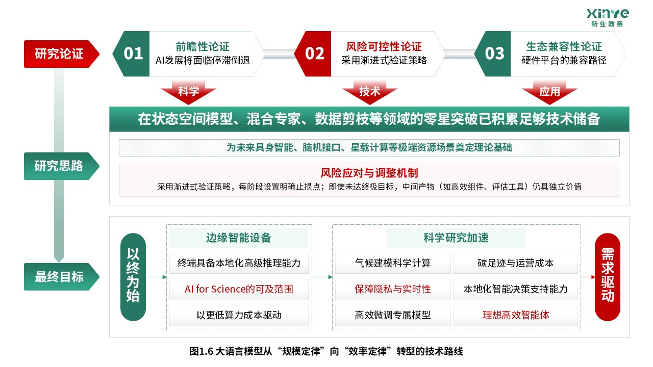 65-2科研绘图（大语言模型-绿色）第6页预览图