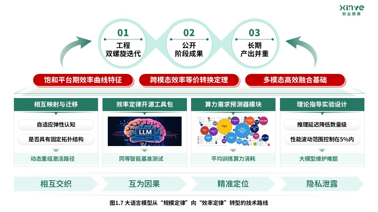 65-2科研绘图（大语言模型-绿色）第7页预览图
