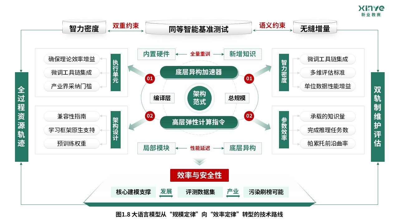 65-2科研绘图（大语言模型-绿色）第8页预览图