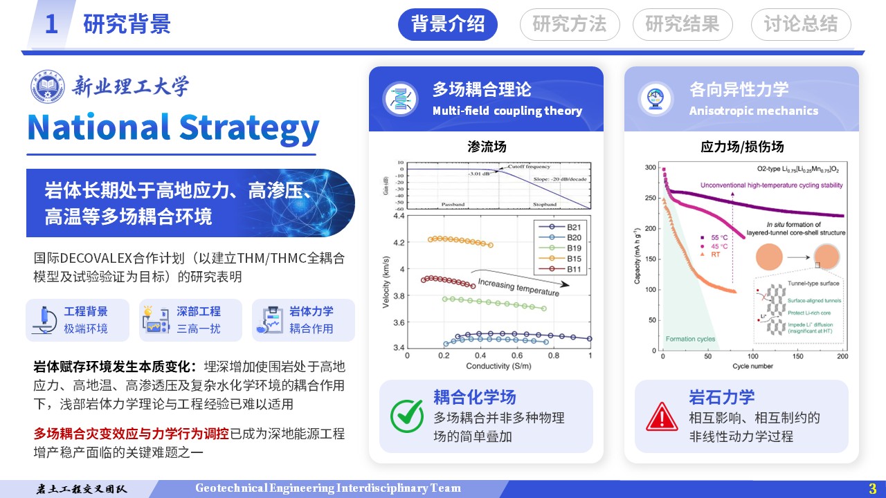 学术论坛（多场耦合-蓝色）第3页预览图