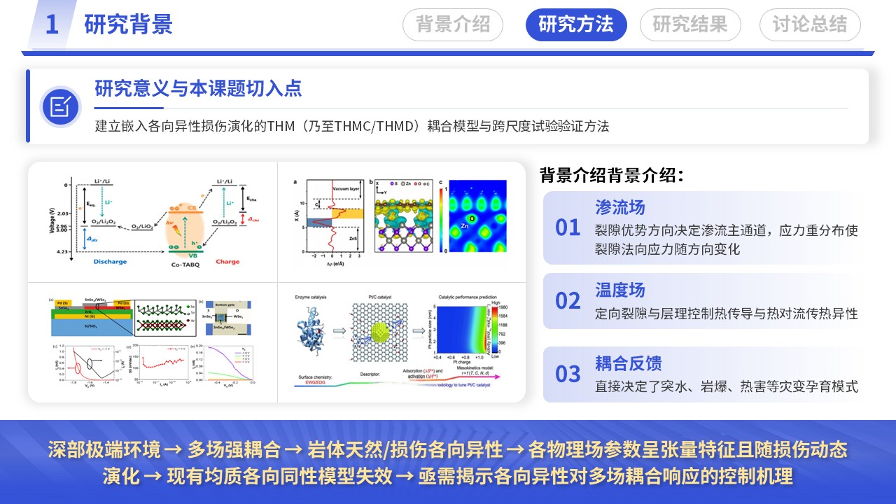 学术论坛（多场耦合-蓝色）第5页预览图