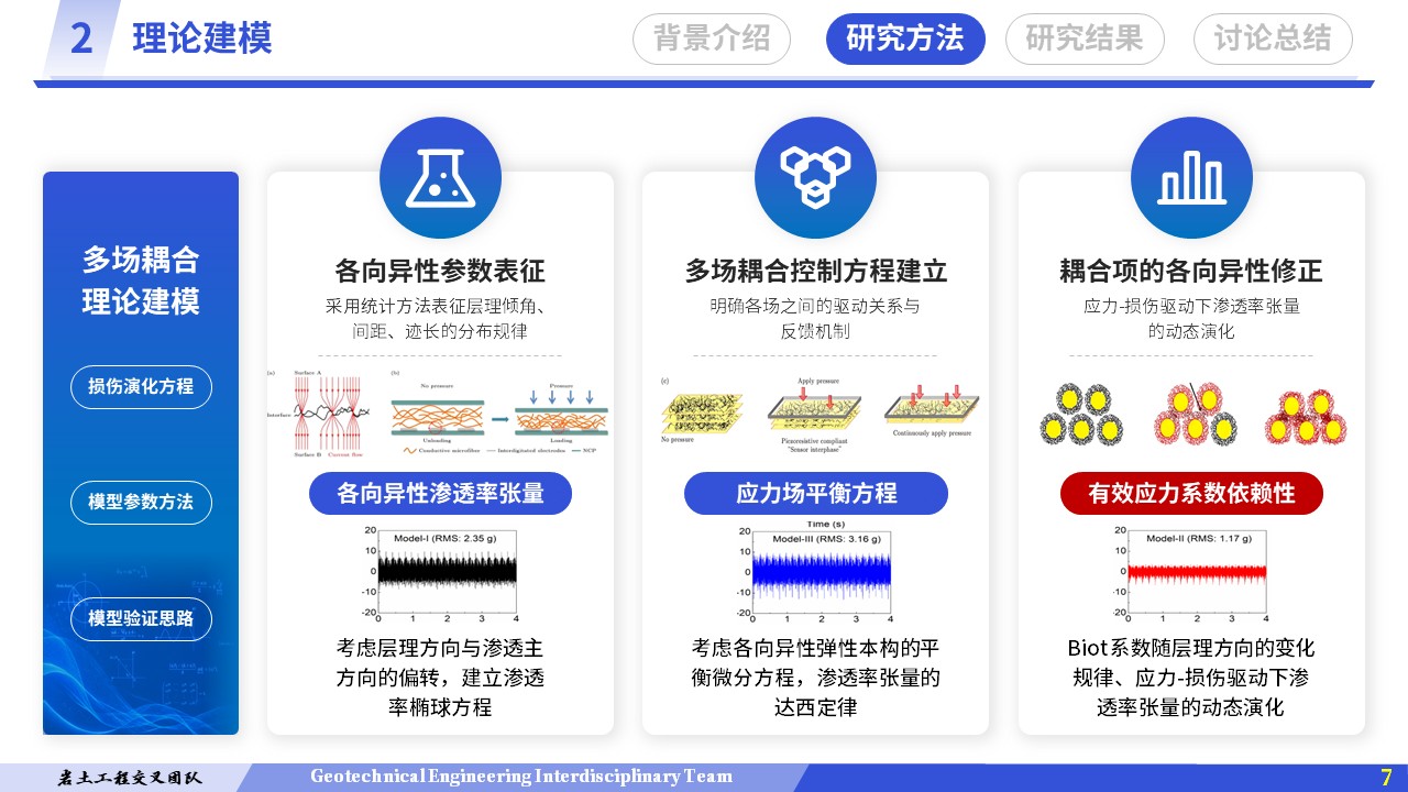 学术论坛（多场耦合-蓝色）第7页预览图