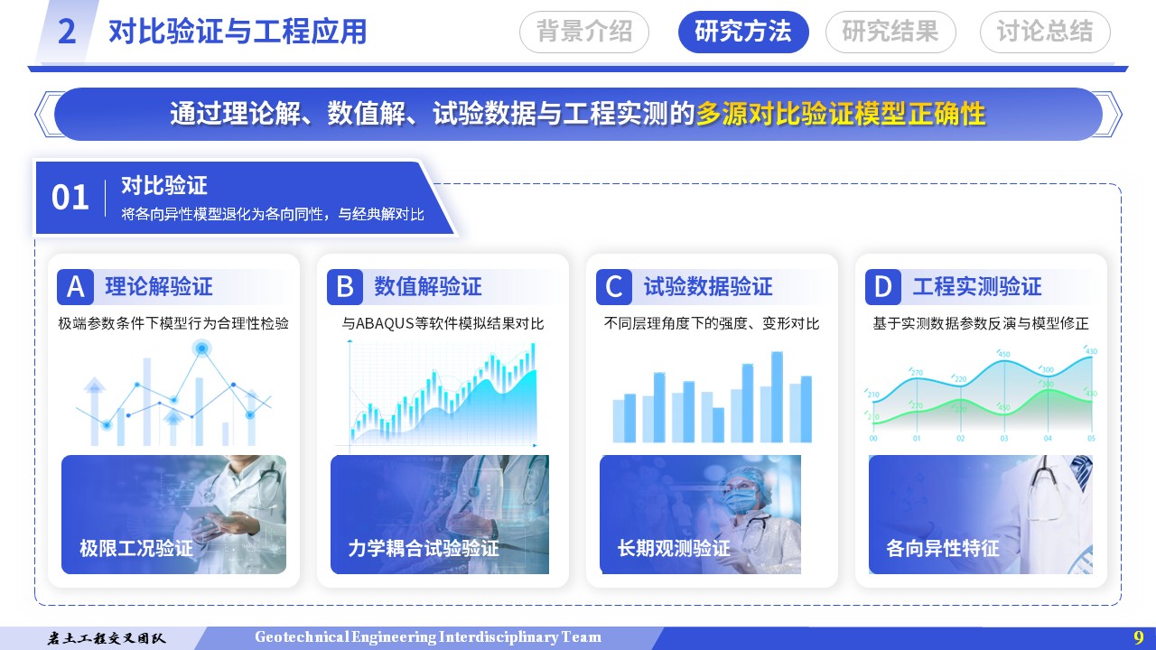 学术论坛（多场耦合-蓝色）第9页预览图