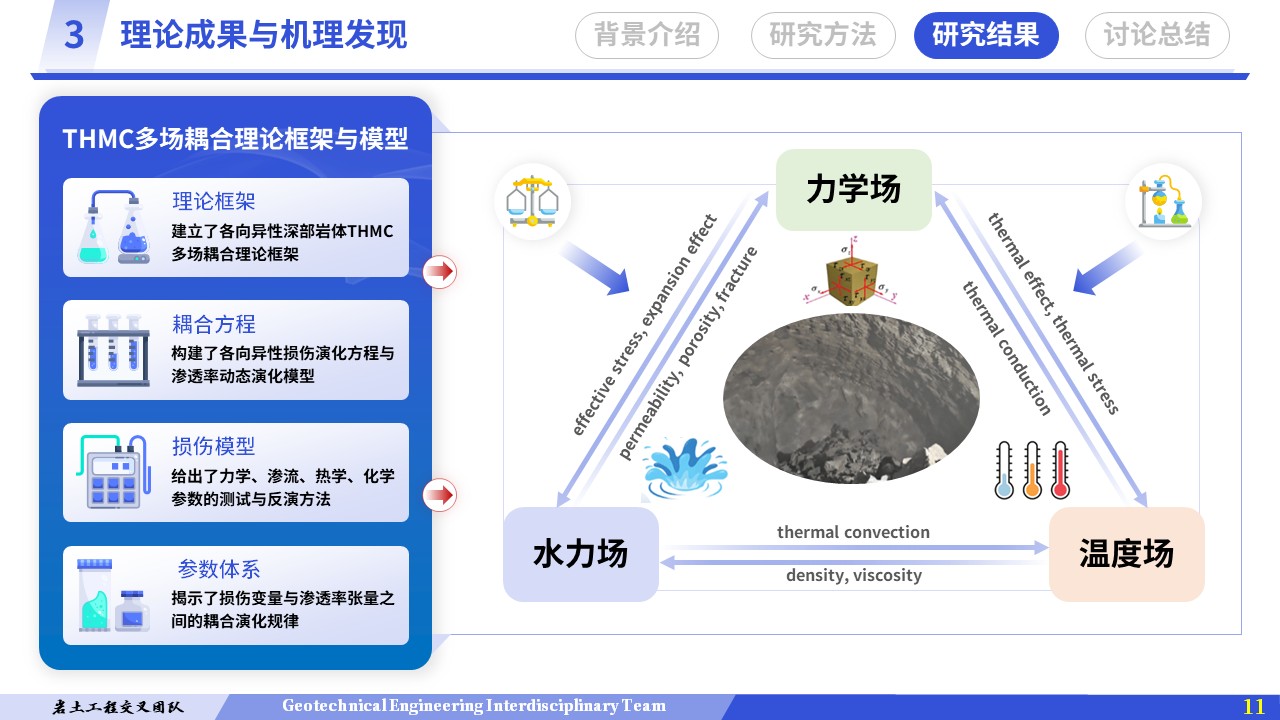 学术论坛（多场耦合-蓝色）第11页预览图