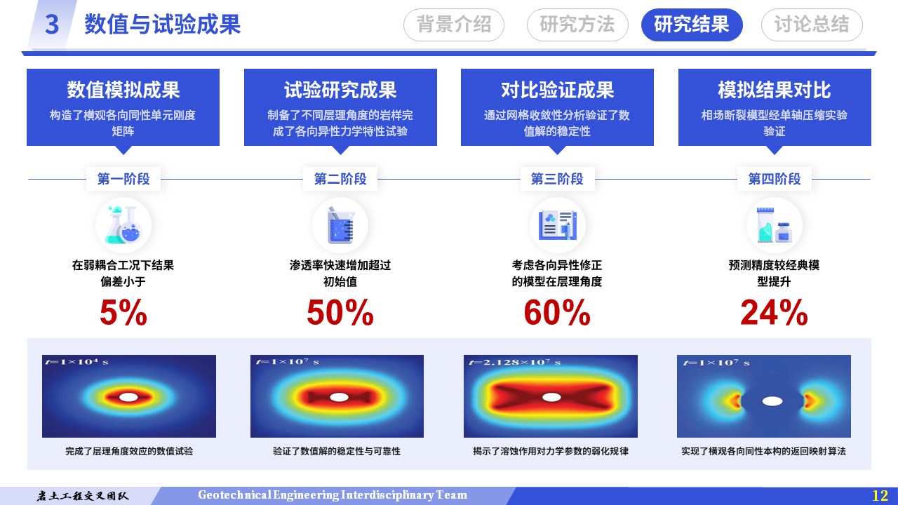学术论坛（多场耦合-蓝色）第12页预览图