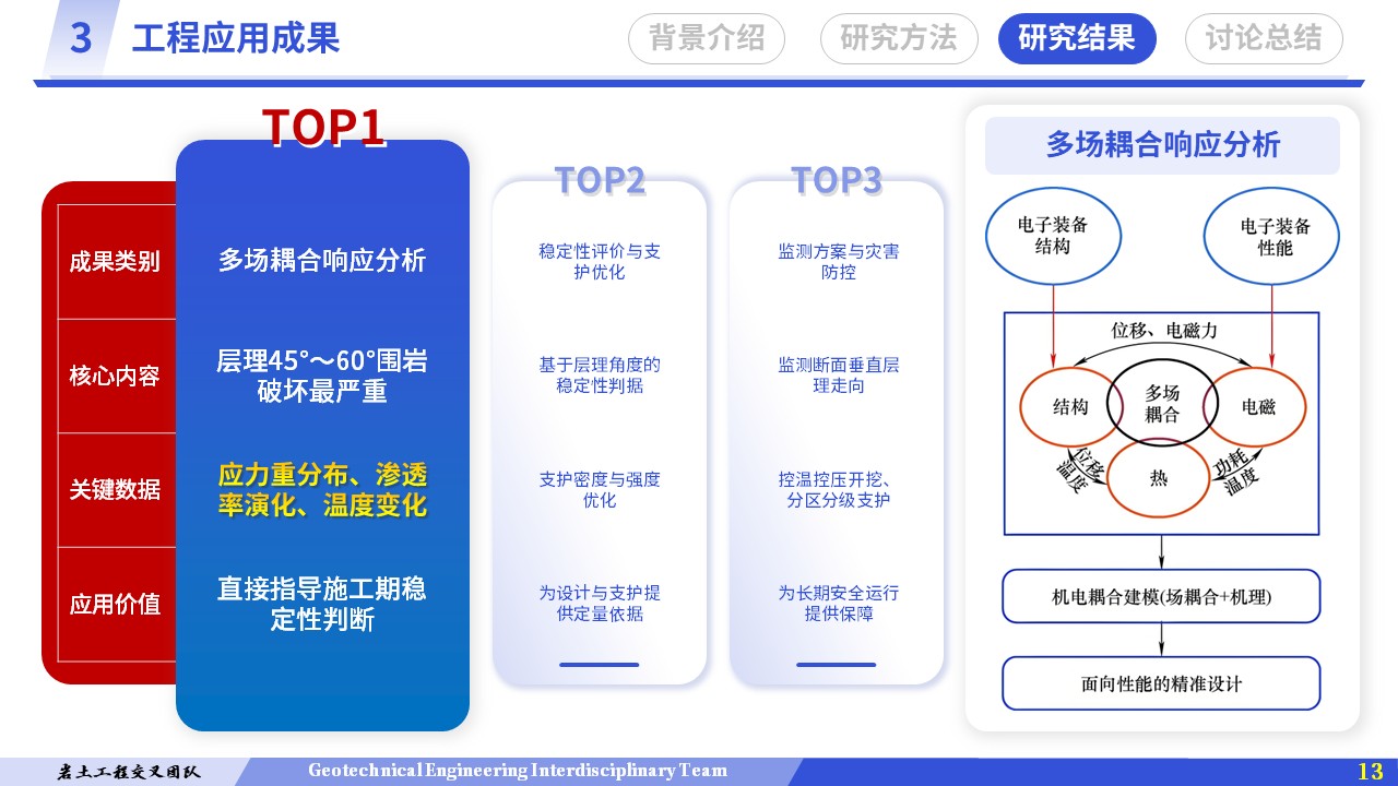 学术论坛（多场耦合-蓝色）第13页预览图
