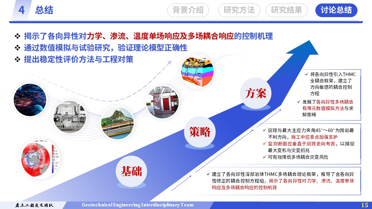 学术论坛（多场耦合-蓝色）第15页预览图
