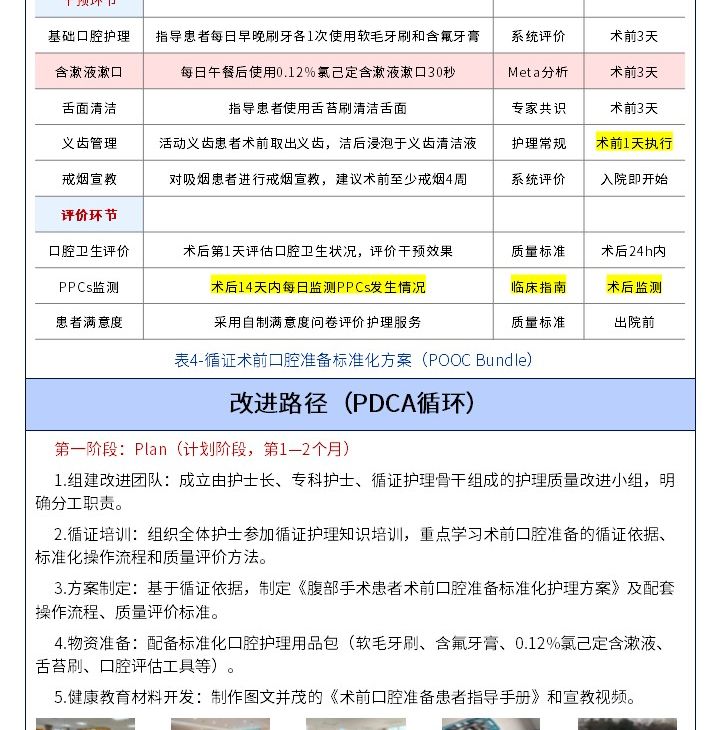 403期-质量改进申报书-循证术前口腔准备标准化方案改善腹部手术患者术后肺部并发症第4页预览