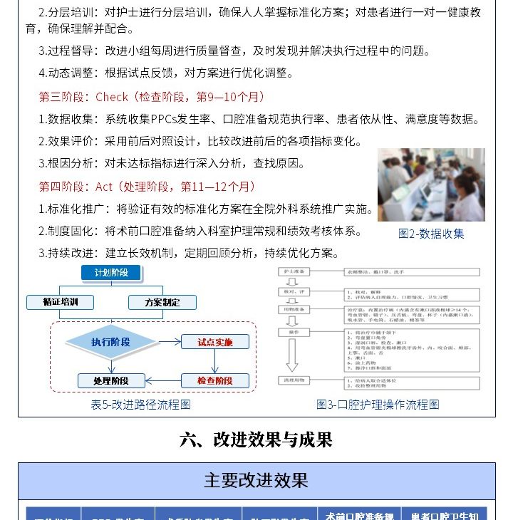 403期-质量改进申报书-循证术前口腔准备标准化方案改善腹部手术患者术后肺部并发症第5页预览