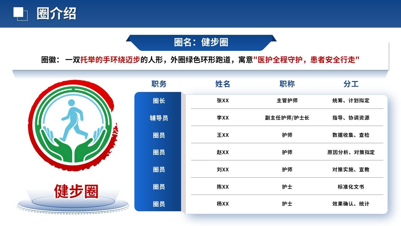 473期-品管圈-术后患者早期活动安全管理的品管圈实践第3页预览