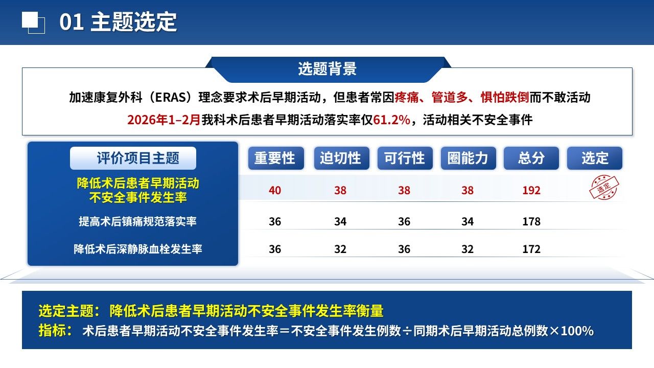 473期-品管圈-术后患者早期活动安全管理的品管圈实践第4页预览