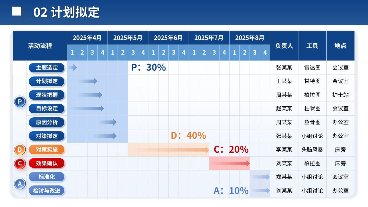 473期-品管圈-术后患者早期活动安全管理的品管圈实践第5页预览