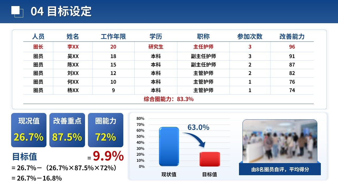 473期-品管圈-术后患者早期活动安全管理的品管圈实践第8页预览