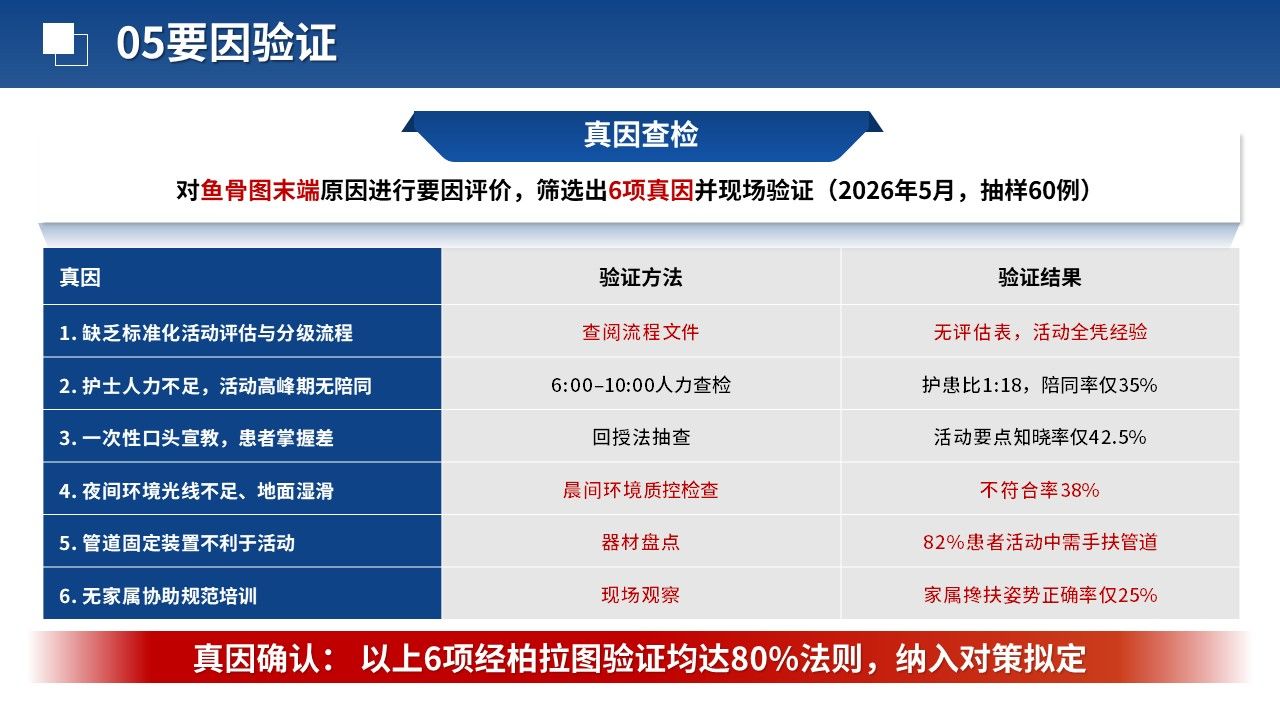 473期-品管圈-术后患者早期活动安全管理的品管圈实践第10页预览