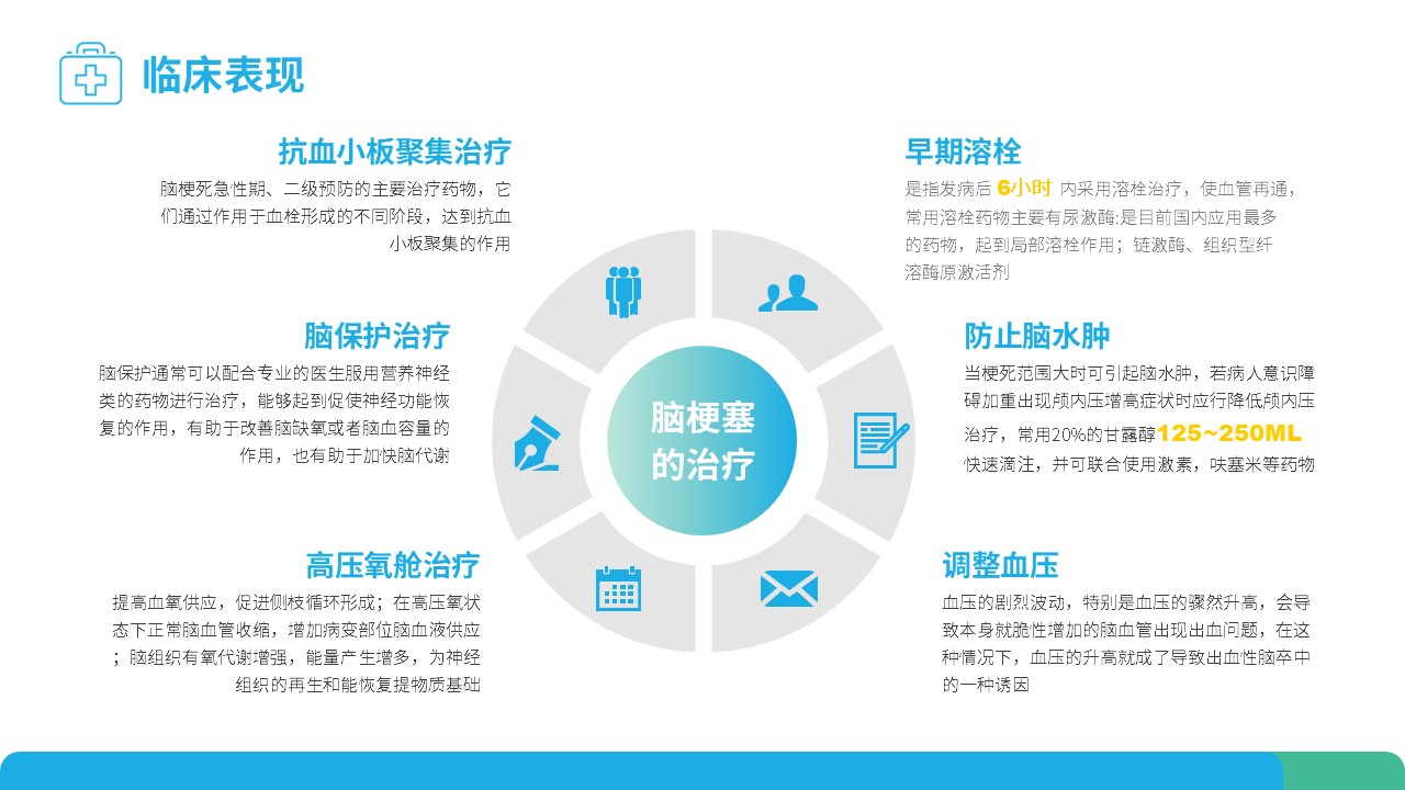 66-脑梗塞护理查房PPT第9页预览