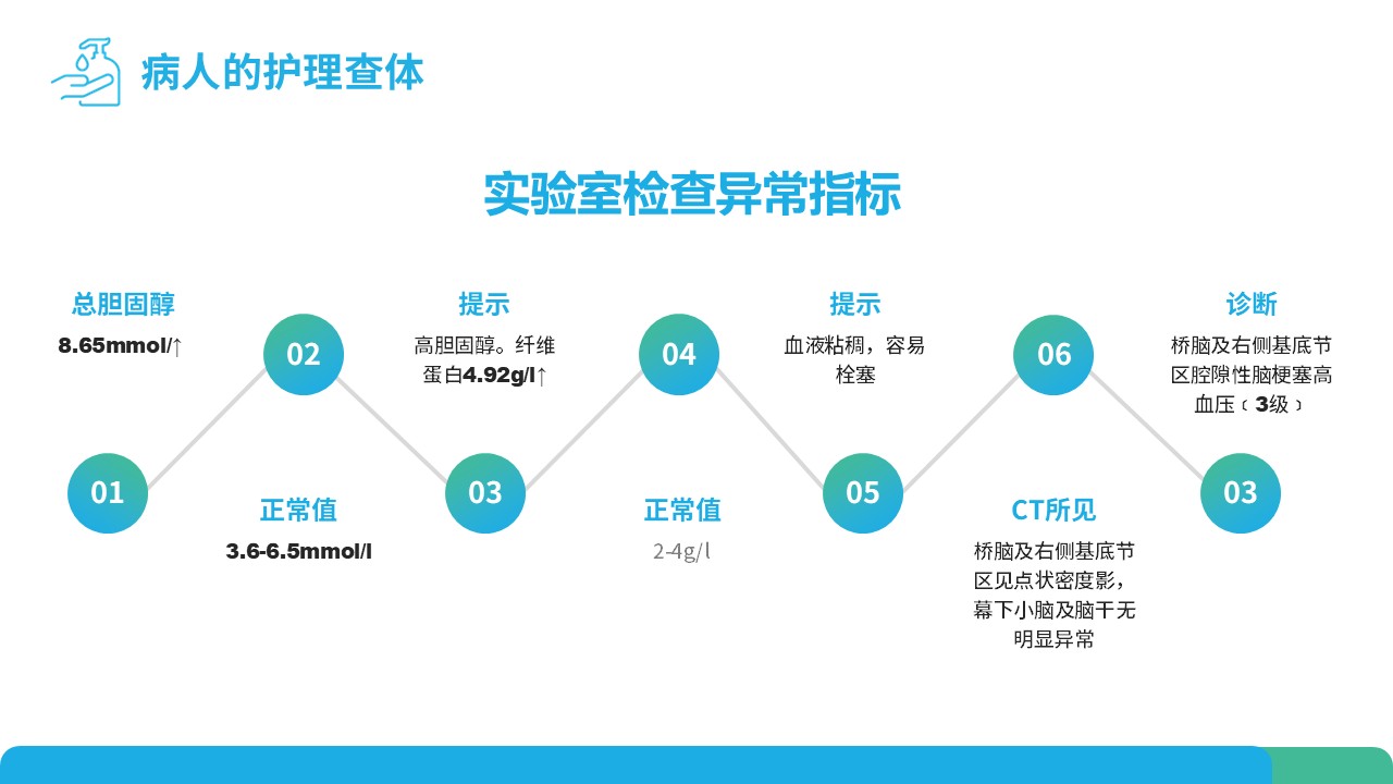 66-脑梗塞护理查房PPT第12页预览