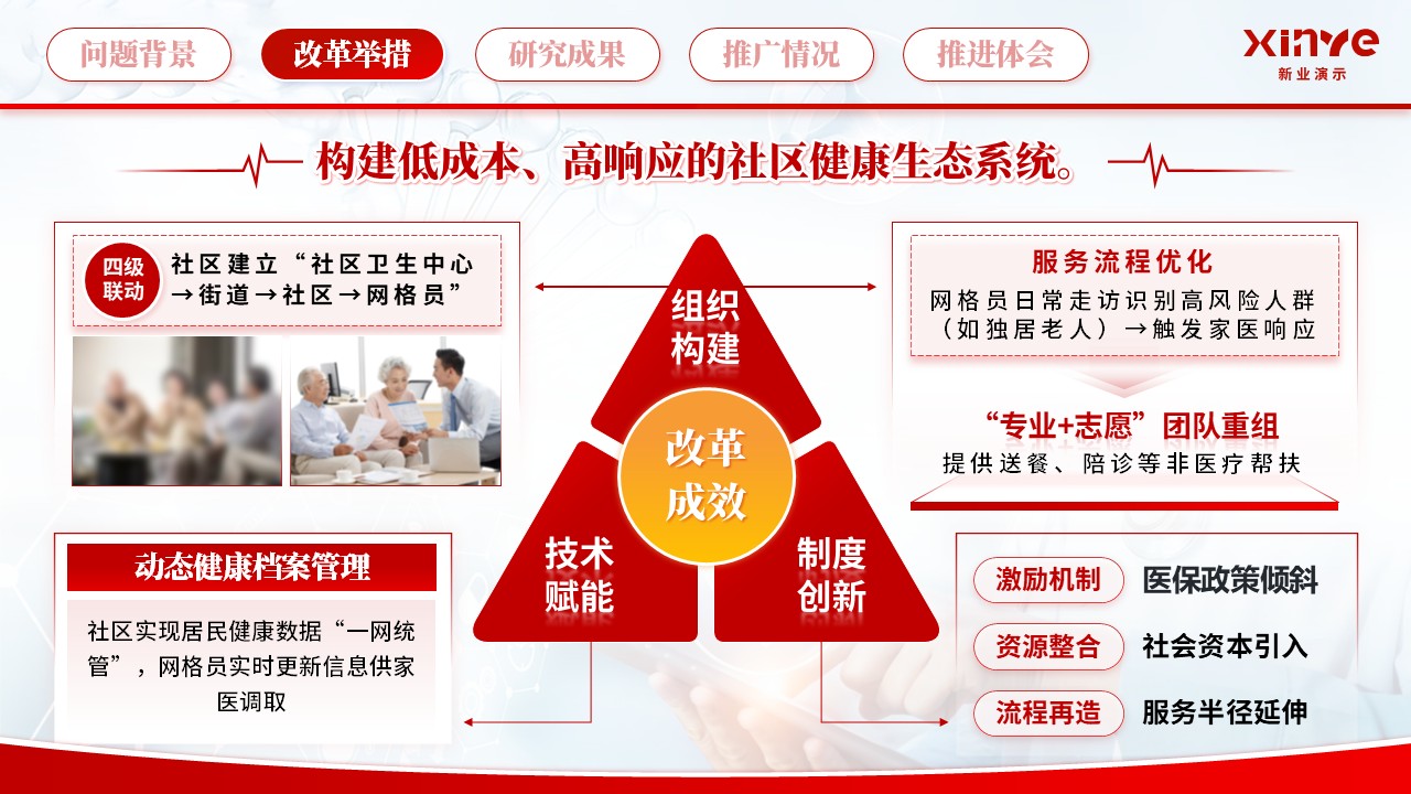教学成果汇报《医养同心·社区共照》第4页预览图