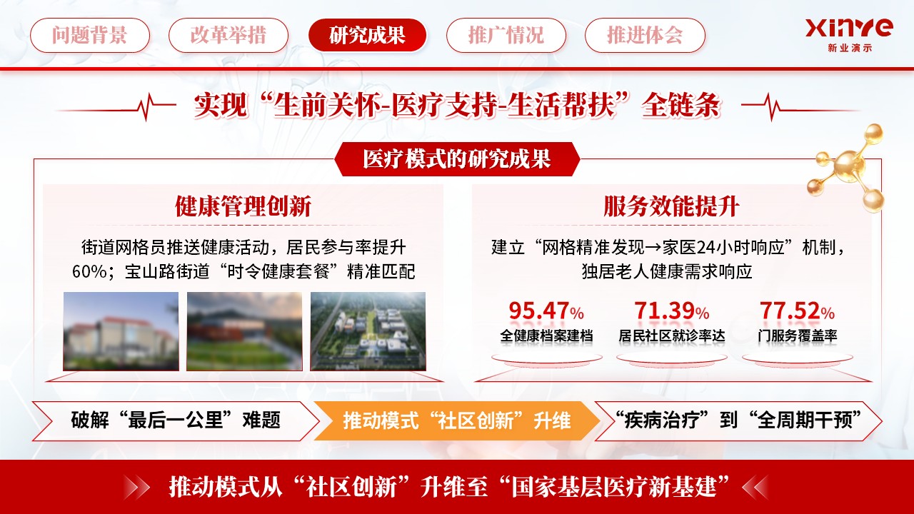 教学成果汇报《医养同心·社区共照》第5页预览图