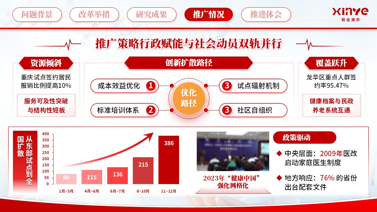 教学成果汇报《医养同心·社区共照》第7页预览图