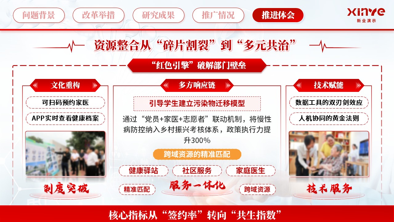 教学成果汇报《医养同心·社区共照》第8页预览图