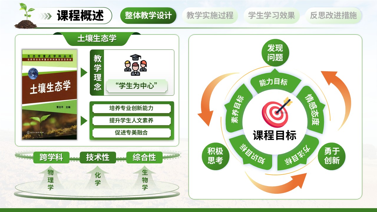 《土壤生态学》教学创新大赛（动画版）第3页预览图