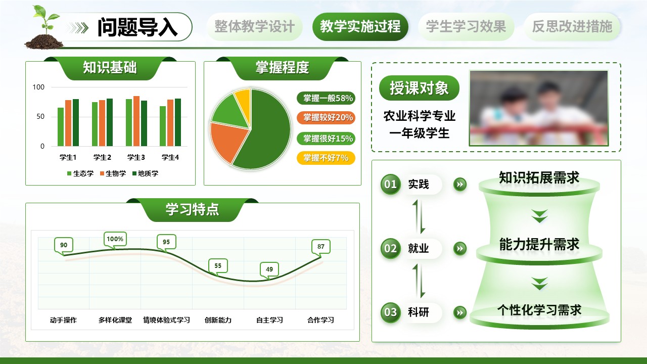 《土壤生态学》教学创新大赛（动画版）第4页预览图