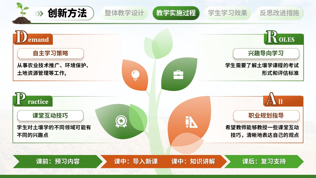 《土壤生态学》教学创新大赛（动画版）第5页预览图