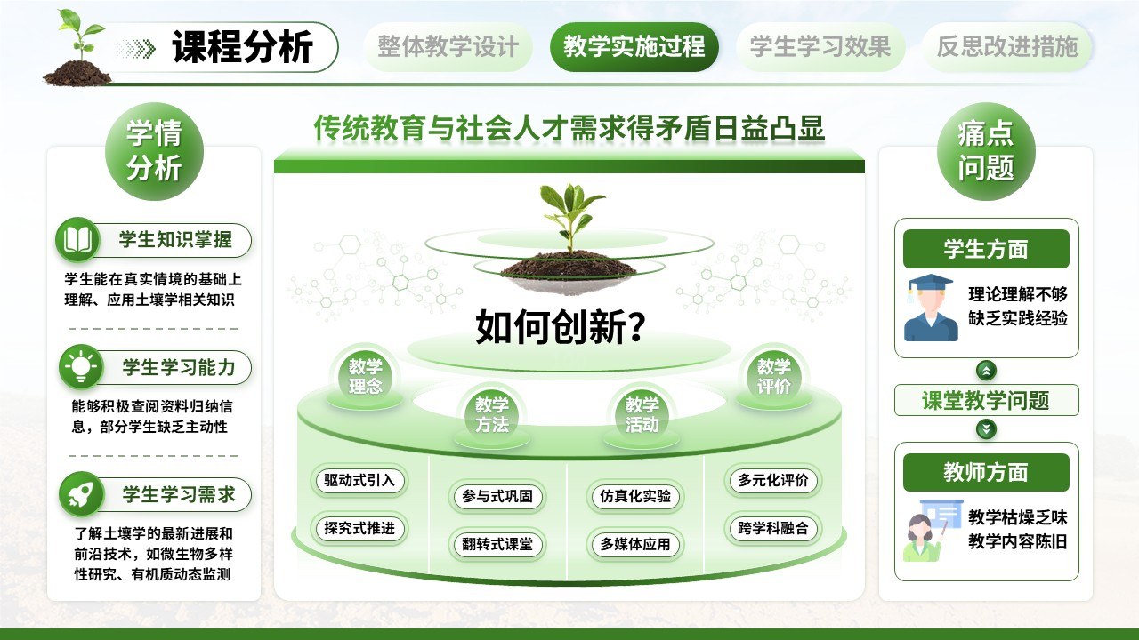 《土壤生态学》教学创新大赛（动画版）第6页预览图