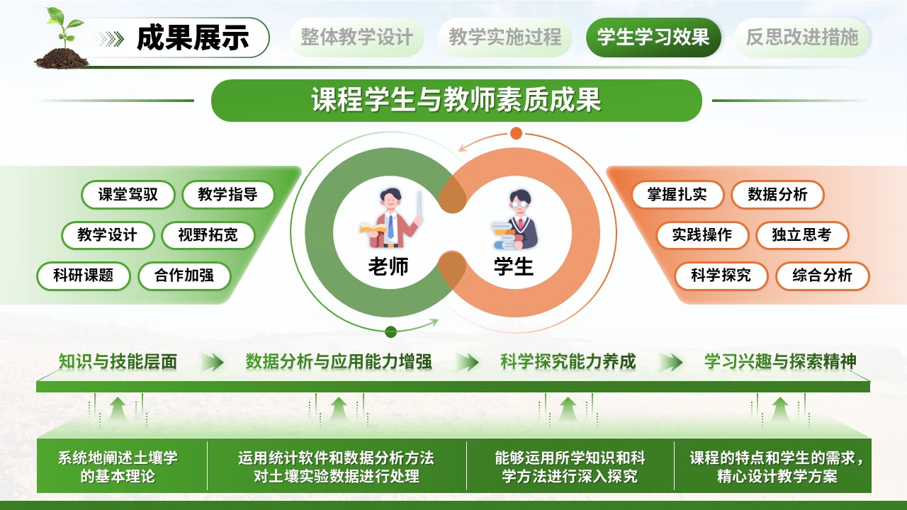 《土壤生态学》教学创新大赛（动画版）第7页预览图