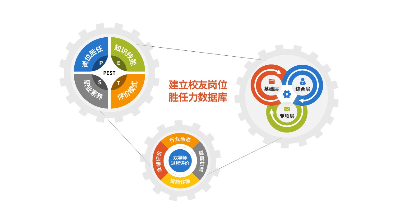84-2 教学实施报告（国际货代-橙黄绿）第8页预览图