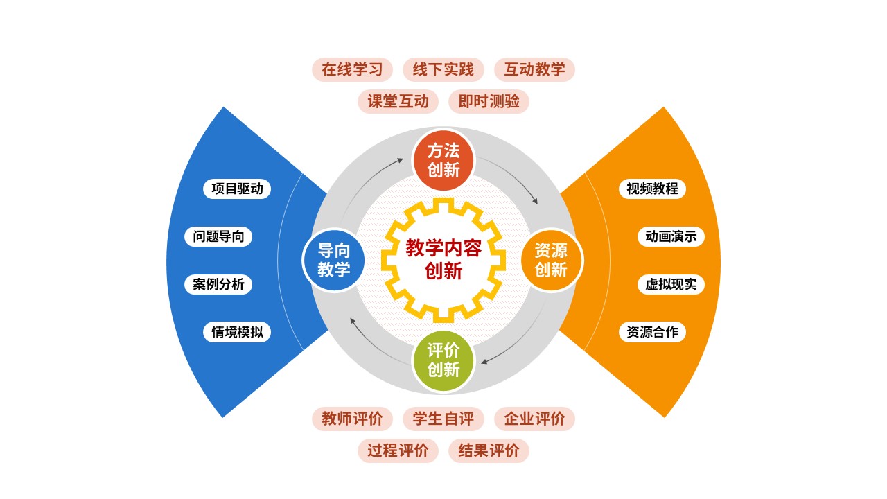 84-2 教学实施报告（国际货代-橙黄绿）第9页预览图