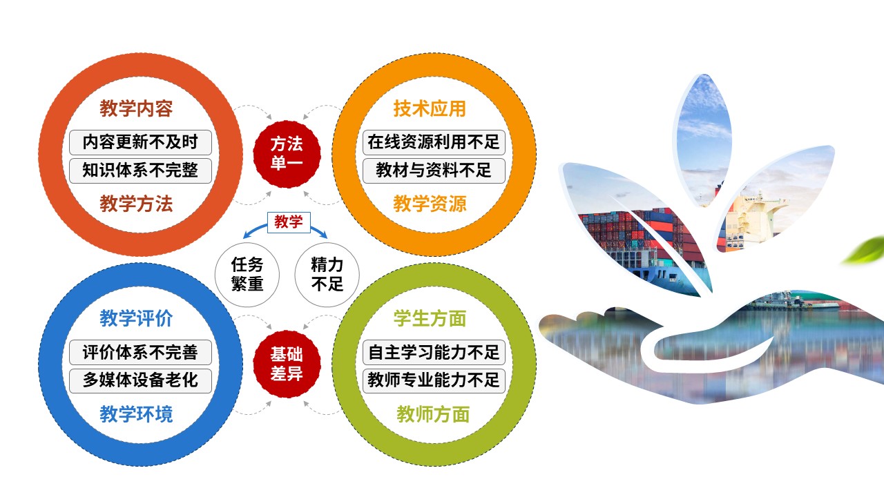 84-2 教学实施报告（国际货代-橙黄绿）第11页预览图