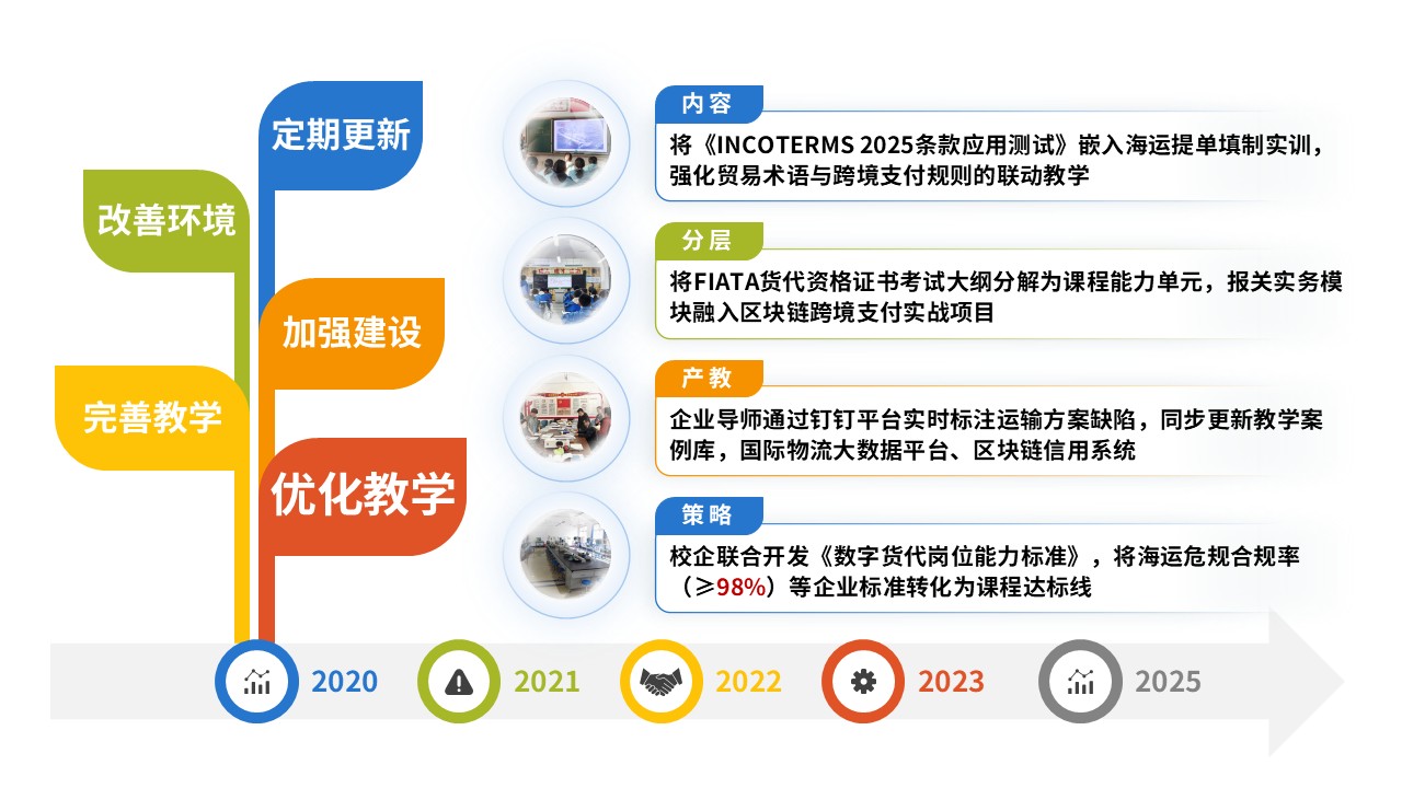 84-2 教学实施报告（国际货代-橙黄绿）第12页预览图