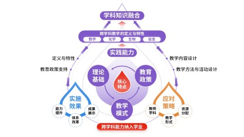 77-2教学实施报告(紫蓝黄红)