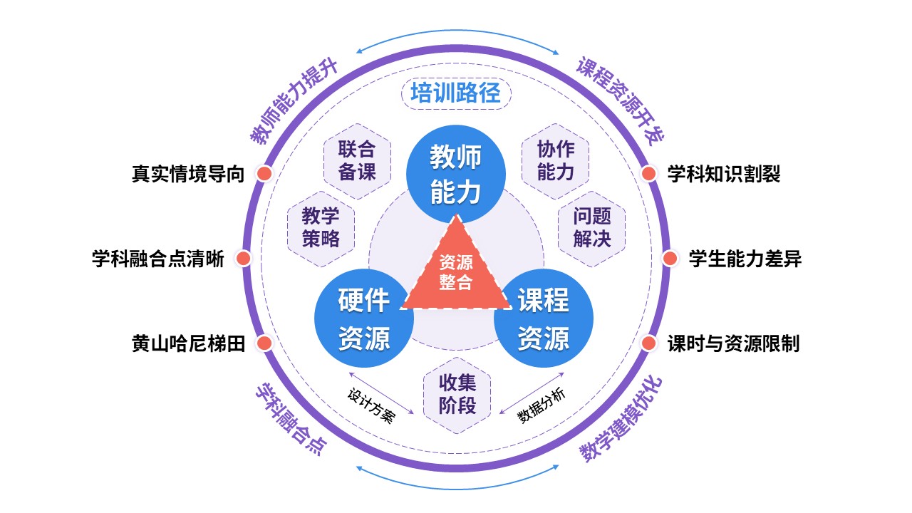 77-2教学实施报告(紫蓝黄红)第2页预览图