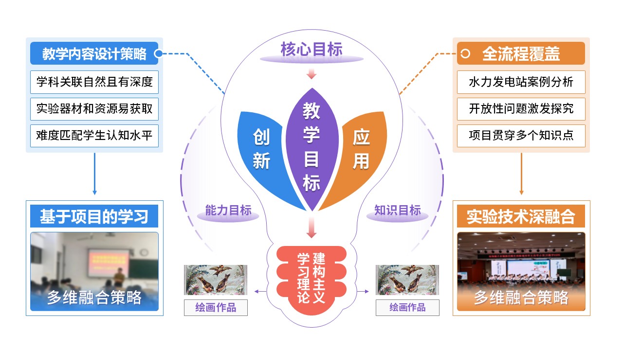 77-2教学实施报告(紫蓝黄红)第3页预览图
