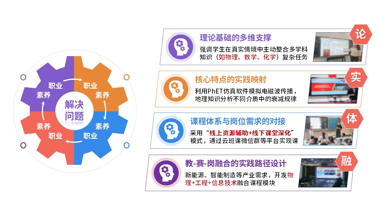 77-2教学实施报告(紫蓝黄红)第4页预览图