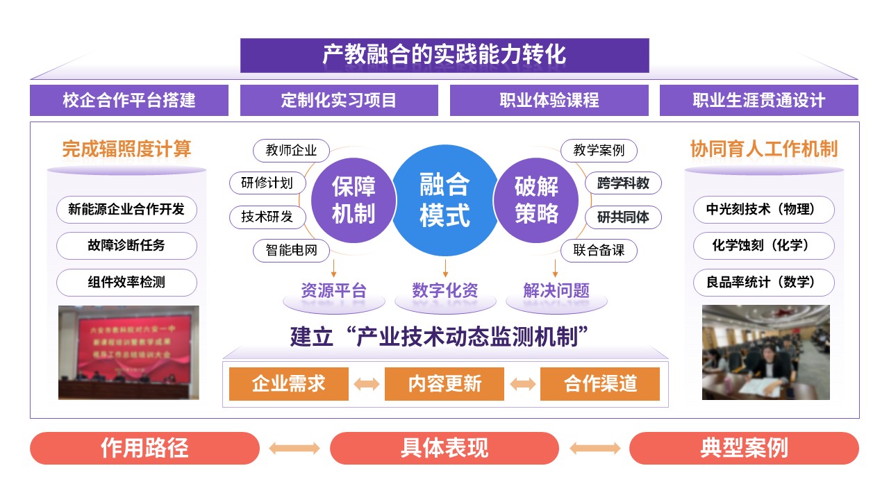 77-2教学实施报告(紫蓝黄红)第5页预览图